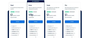 Standard Web Hosting Plans fasthosts