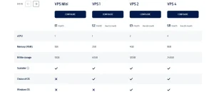VPS Hosting Options fasthosts