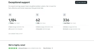 What Are Users Saying About This Service