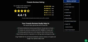 What Do Customers Say About Freeola