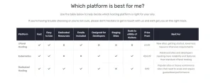Which Platform Is Best for You