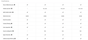 Are There Email-Sending Restrictions On Stablepoint