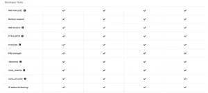 How Does Stablepoint Support Developers And Agencies