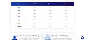 Rating for Domain Services & Management